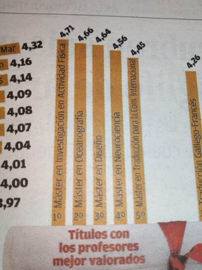TOP FIVE_Profesores Mejor Valorados_MTCI_2018