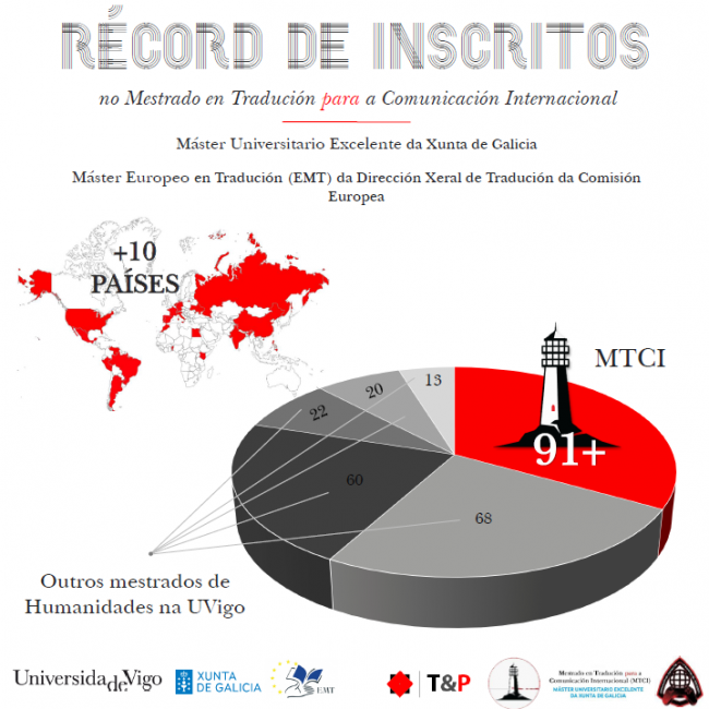 record inscritos
